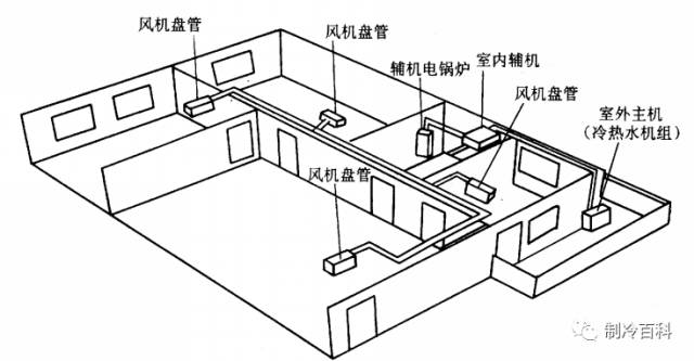 风机盘管的日常维护保养内容有哪些？风机盘管的日常维护保养你知道哪些-风机盘管为什么要维护保养