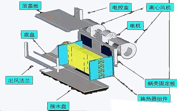 风机盘管机组的组成及作用-风机盘管机组的工作原理，