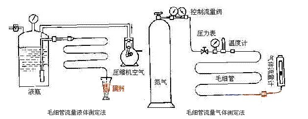 制冷系统中存在不凝性气体时会有哪些危害?什么是不凝性气体，-制冷系统中有不凝性气体怎么办
