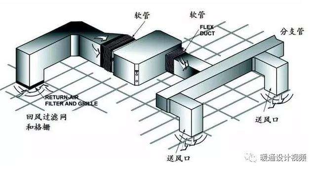 风管机的维护与保养-清洗送风系统-清洗接水盘和过滤器