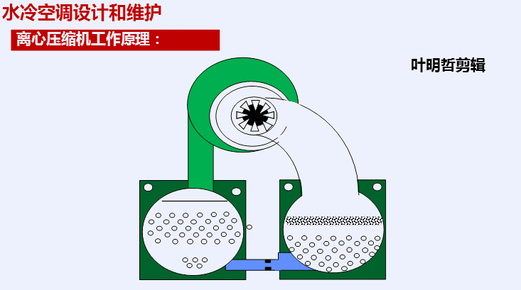什么是表面式空气换热气-中央空调安装-中央空调维修