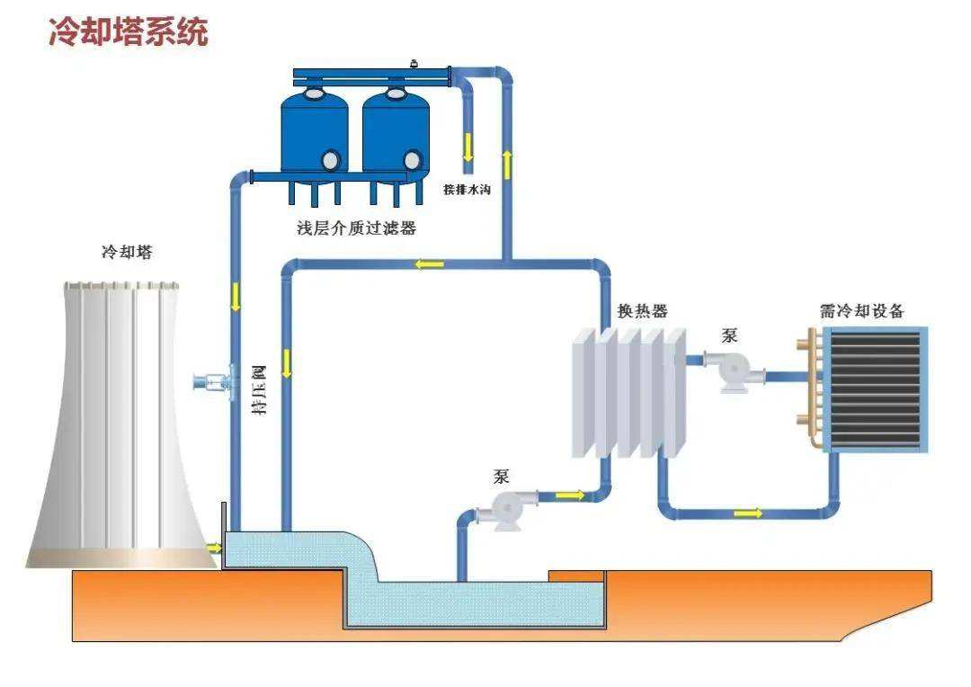 空调制热运行原理（以家用空调为例)-空调清洗-空调冷凝器清洗