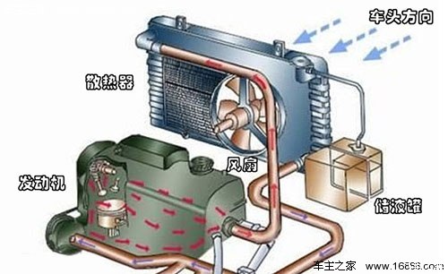 通风系统是什么?空调通风系统-节能通风系统
