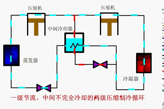 空调系统主要部件介绍-压缩机清洗-冷凝器清洗
