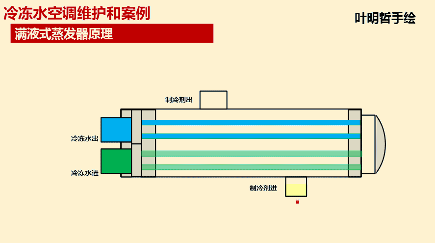 载冷剂简介-空调雪种-空调冷媒