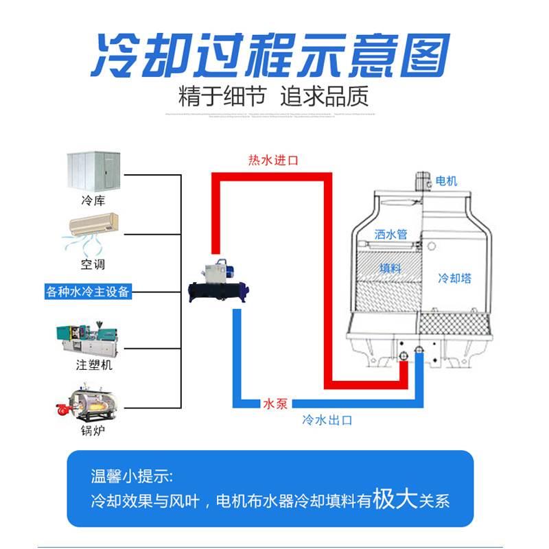 泵选型的一般程序-单吸水泵-双吸水泵-水泵清洗