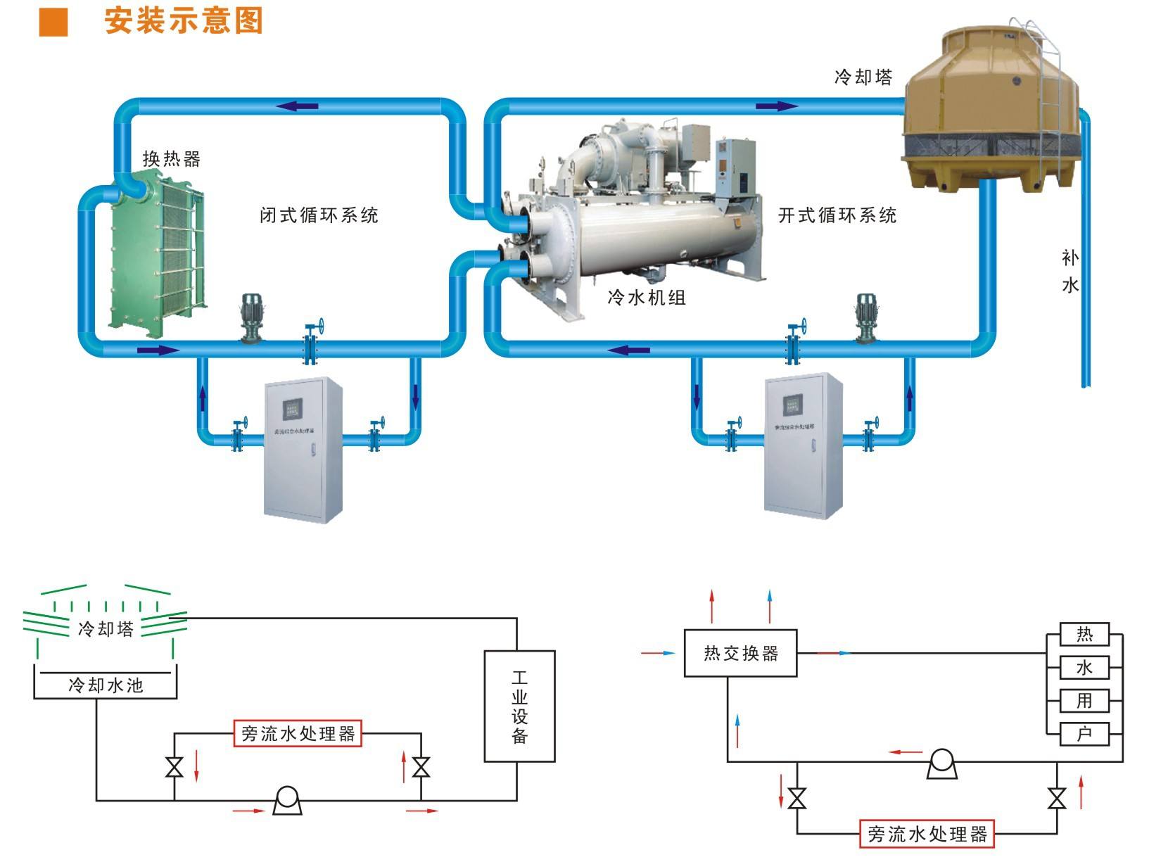 中央空调冷凝器立式及卧式的区别-冷凝器清洗-卧式冷凝器清洗-立式冷凝器清洗
