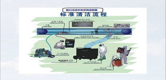 深圳风管清洗程序-开景公司介绍-空调通风系统清洗-空调风管清洗-风管机器人清洗