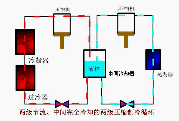 空调不制冷的原因分析-空调清洗-空调保养-空调维修-空调主机安装