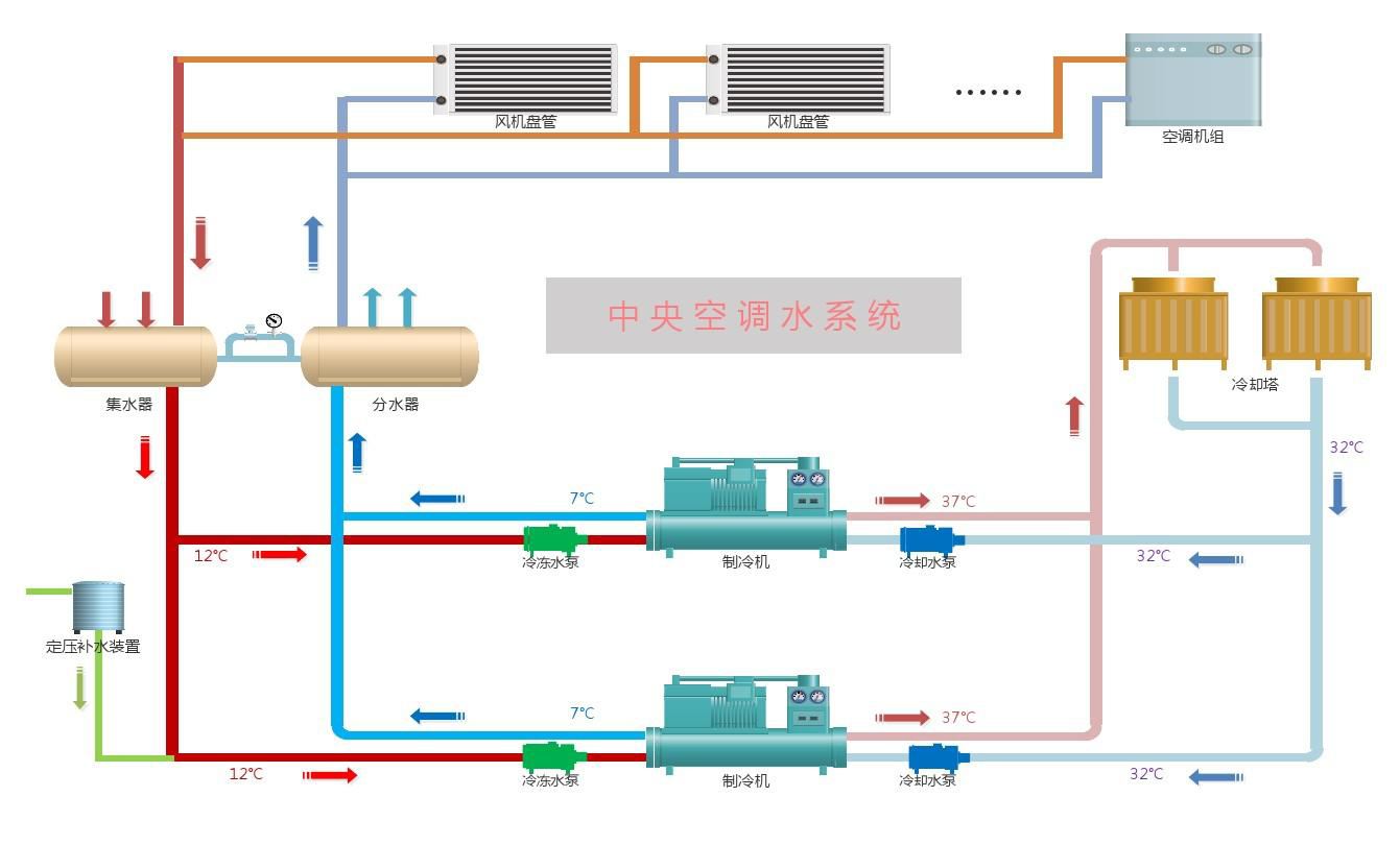 制冷系统常见维护知识-空调清洗-空调保养-空调维修