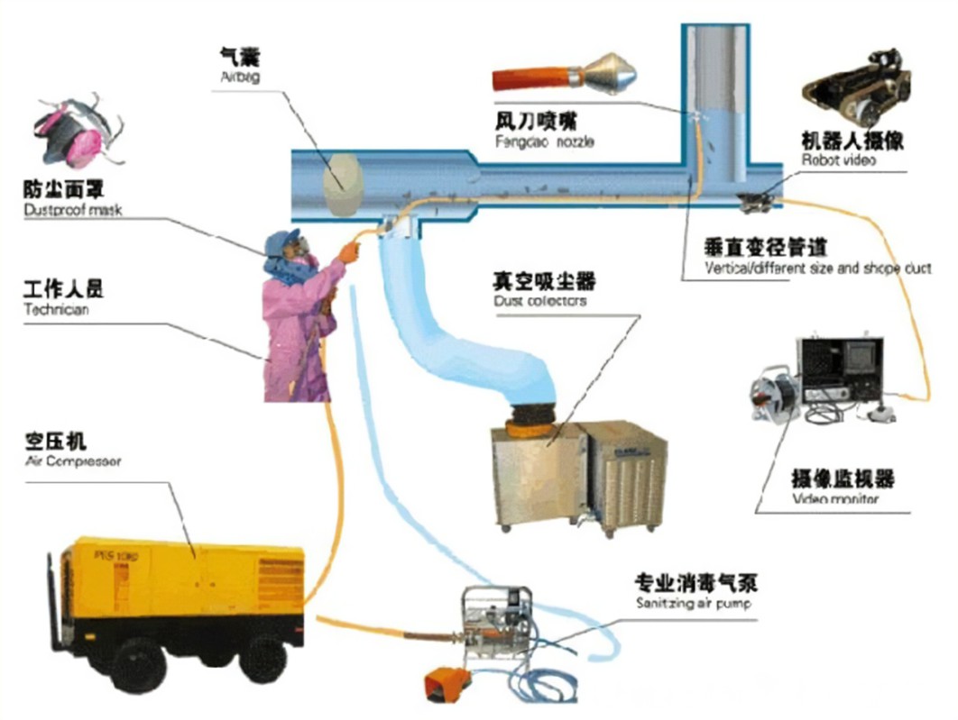 中央空调维修需要的工具-空调压缩机维修-空气过滤网清洗-冷凝器清洗