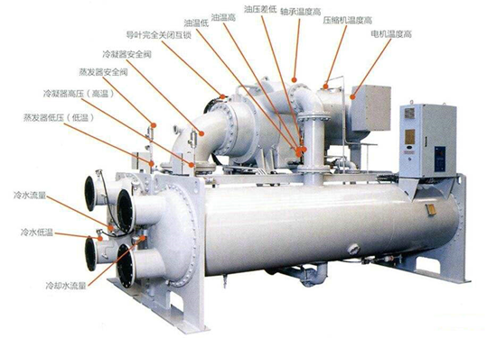 冷水机组运行季节检查-冷水机组清洗-冷水机组保养-冷水机组维修