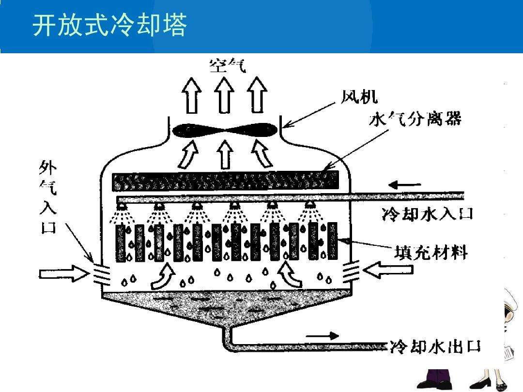 冷却水塔维护保养工作要求-冷却水塔清洗-冷却水塔保养-冷却水塔维修
