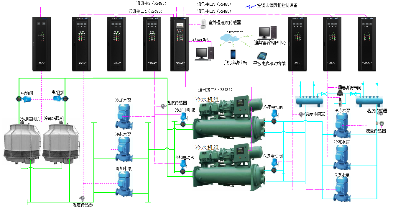 东莞-空调的基础知识-东莞空调器清洗-东莞空调维修-东莞空调安装
