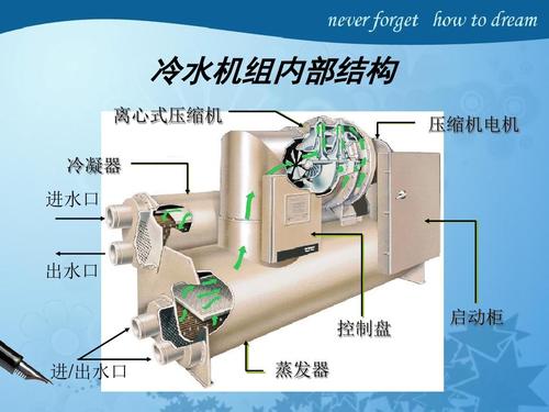 冷库日常的维护和保养与制冷系统在运行中如何进行保养-冷却塔清洗-冷凝器清洗-水泵清洗-风冷机组清洗