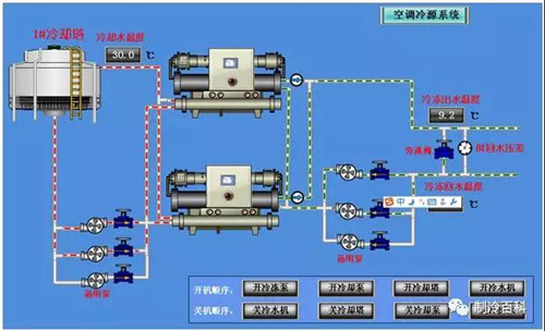 纠正冷水机正确操作规范-冷水机组维修-冷凝器清洗-冷水机主机清洗