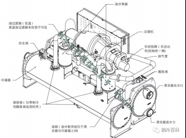 空气压缩机维修安装标准与要求-空气压缩机维保-空气过滤器清洗-空调冷凝器清洗