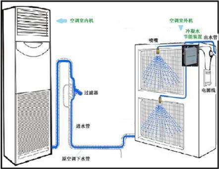 中央空调冷凝器温度过高的原因及维护方法-冷凝器清洗-空调冷凝器保养-冷凝水清洗