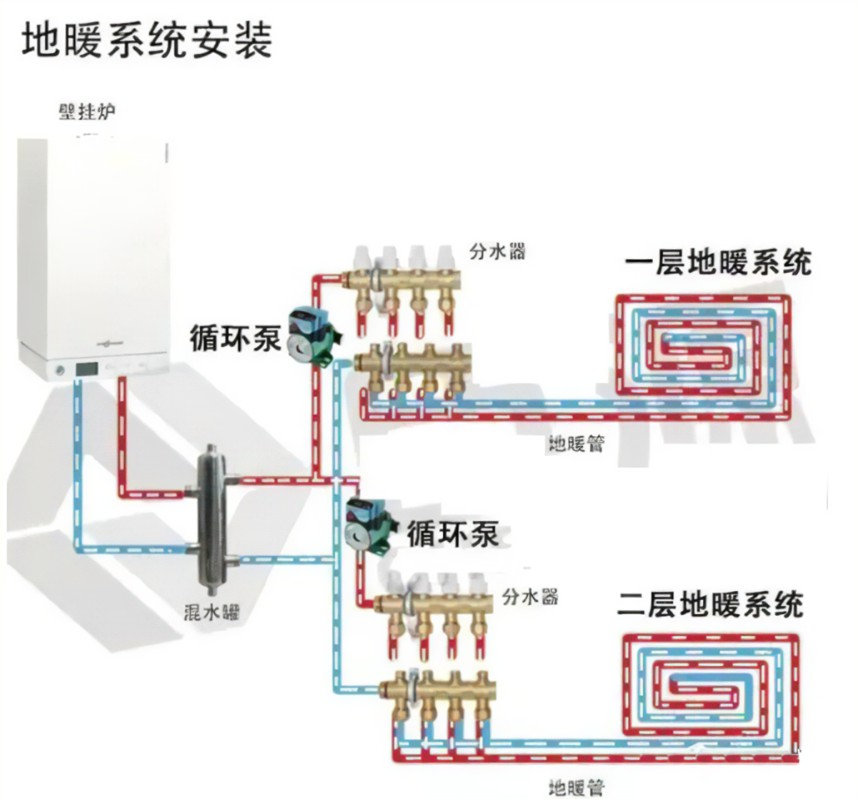 循环水泵设置的形式及控制策略-东莞循环水泵清洗-深圳循环水泵维修-广州循环水泵安装