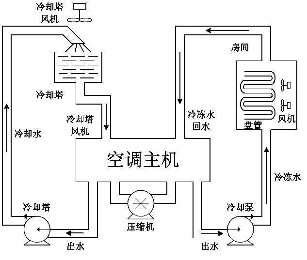 中央空调容易产生的原因与解决方法-中央空调风口清洗-空调风管清洗-空调风机清洗
