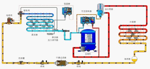 中央空调冷库常见故障分析和排除-空调压缩机清洗-空调冷凝器清洗-空调压缩机维修