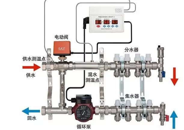 循环水泵的控制策略是什么？循环水泵清洗-循环水泵维修-循环水泵安装