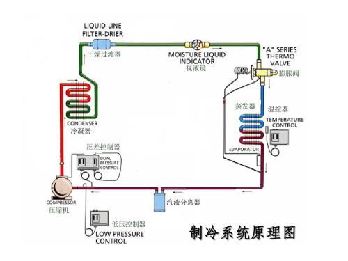 影响中央空调压缩机的排气温度有哪些因素？空调压缩机清洗-空调压缩机维修-空调压缩机保养