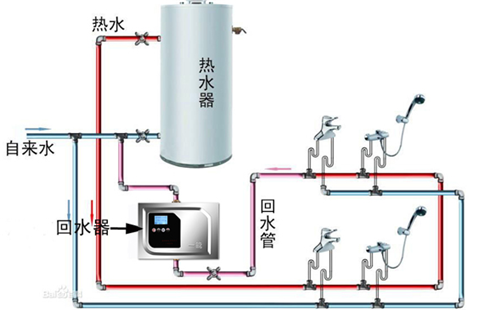 冷水机组系统中蒸发压力过低原因及处理方法是什么？冷水机组清洗-冷水机组维修-冷水机组保养