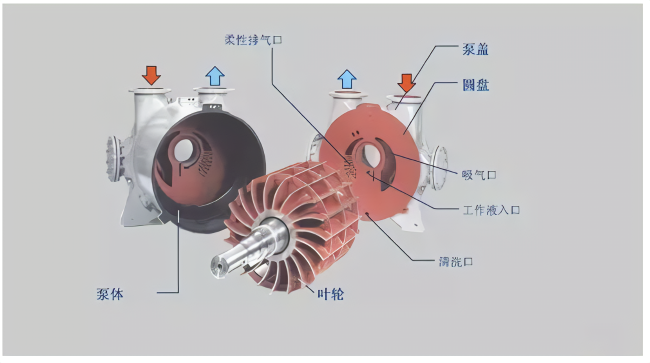 冷却水泵故障的原因分析及处理方法介绍-东莞冷却水泵维修-深圳冷却水泵维修- 广州冷却水泵维修
