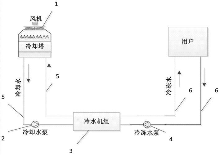 东莞市商用空调室内机漏水的原因是什么-空调排水管清洗-空调蒸发器清洗-空调冷凝水清洗