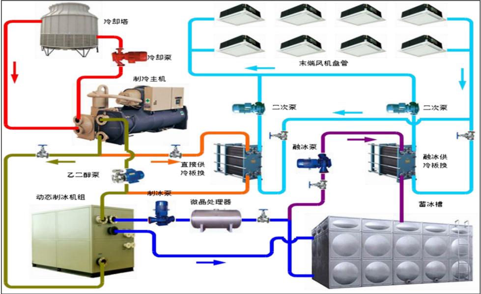  中央空调的空调区湿度异常的故障分析及解决方法-空调冷却器清洗-空调排水管清洗-空调冷凝水清洗