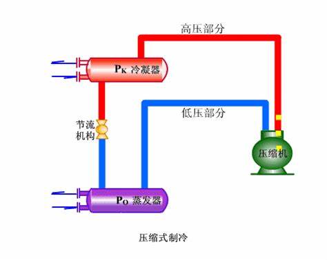 空调冷凝器温度过高的处理方法及保养技巧-空调冷凝器清洗-空调冷凝器保养-空调冷凝器维修