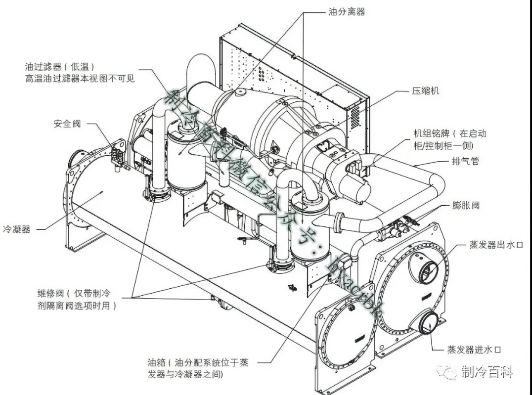 东莞市压缩式冷水机组制冷系统故障原因分析-压缩冷水机组清洗-压缩冷水机组维修-压缩冷水机组安装