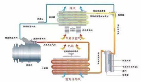  该如何处理空调系统堵塞的问题？ 空调系统清洗-空调过滤网清洗-空调管道清洗