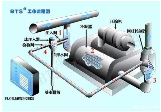  空调使用时会有哪些情况-空调蒸发器清洗-空调过滤网清洗-空调风口清洗