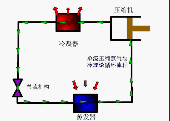  空调使用过程中应该注意的问题-空调过滤网清洗-空调蒸发器清洗-空调冷凝器保养