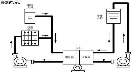 双风机空调系统运行中静压异常故障原因-空调风机系统维修-空调系统设备安装