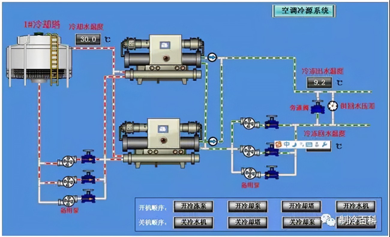 冷却水系统水泵故障的原因及处理步骤-冷却水泵清洗-冷却水泵维修-冷却水泵保养