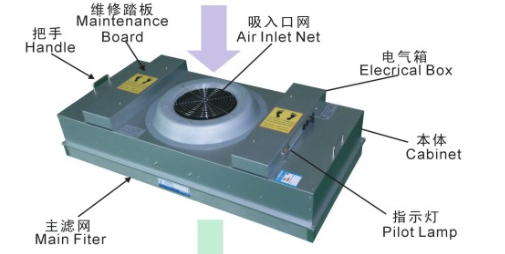 FFU的工作原理-高效过滤器清洗-空调风机清洗-空调管道清洗